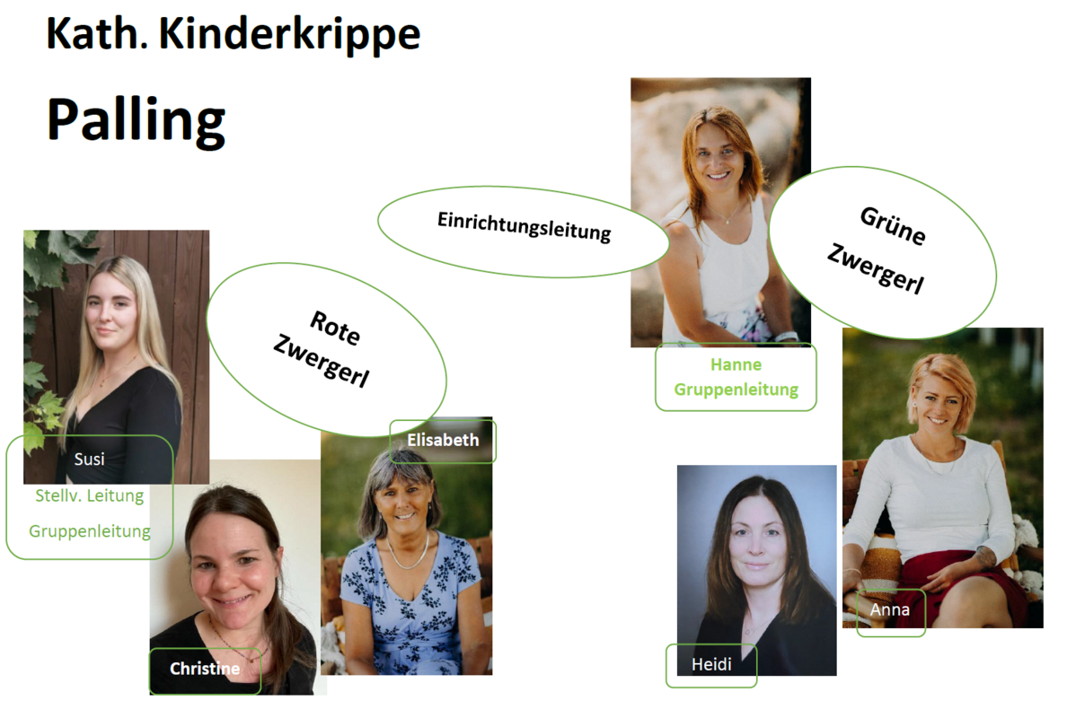 Kath. Kinderkrippe Palling - Teamfoto